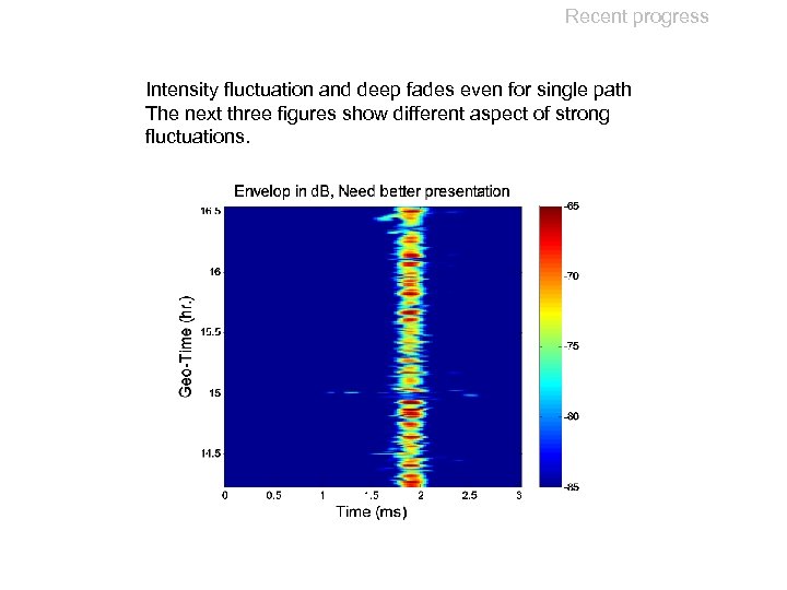 Recent progress Intensity fluctuation and deep fades even for single path The next three