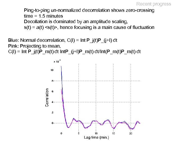 Recent progress Ping-to-ping un-normalized decorrelation shows zero-crossing time = 1. 5 minutes Decollation is