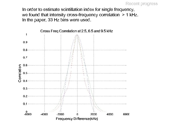 Recent progress In order to estimate scintillation index for single frequency, we found that