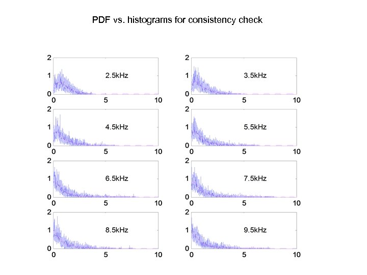 PDF vs. histograms for consistency check 