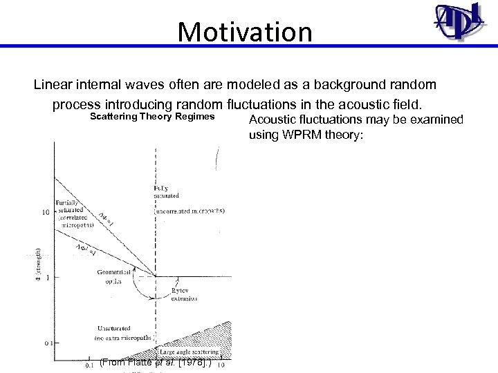 Motivation Linear internal waves often are modeled as a background random process introducing random
