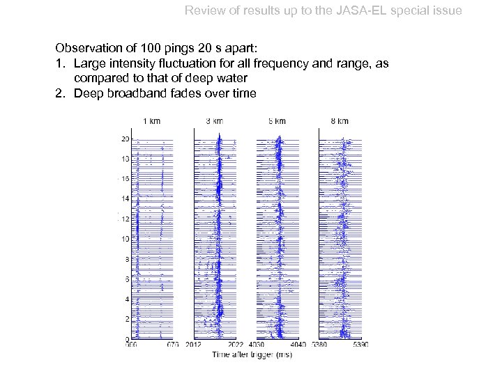 Review of results up to the JASA-EL special issue Observation of 100 pings 20