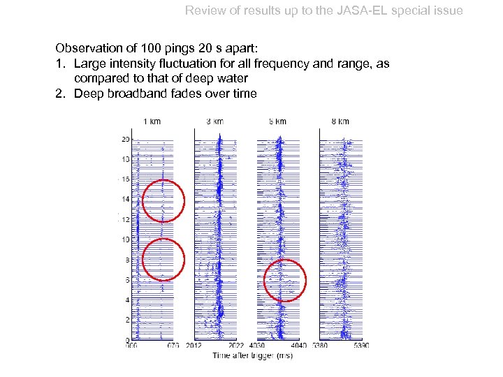 Review of results up to the JASA-EL special issue Observation of 100 pings 20
