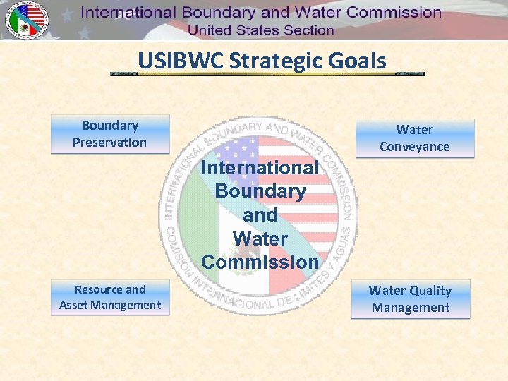 USIBWC Strategic Goals Boundary Preservation Water Conveyance International Boundary and Water Commission Resource and