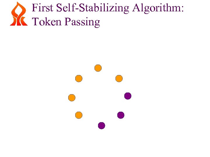 First Self-Stabilizing Algorithm: Token Passing 