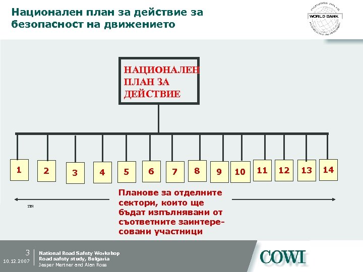Национален план за действие за безопасност на движението НАЦИОНАЛЕН ПЛАН ЗА ДЕЙСТВИЕ 1 2