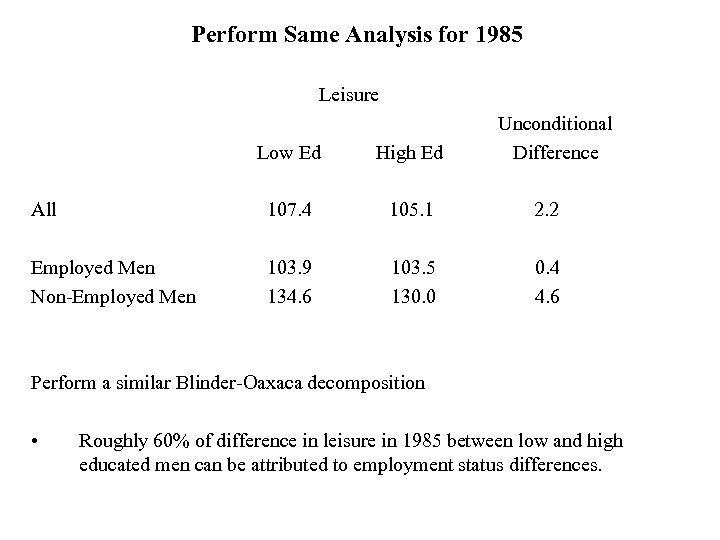 Perform Same Analysis for 1985 Leisure Unconditional Difference Low Ed High Ed All 107.