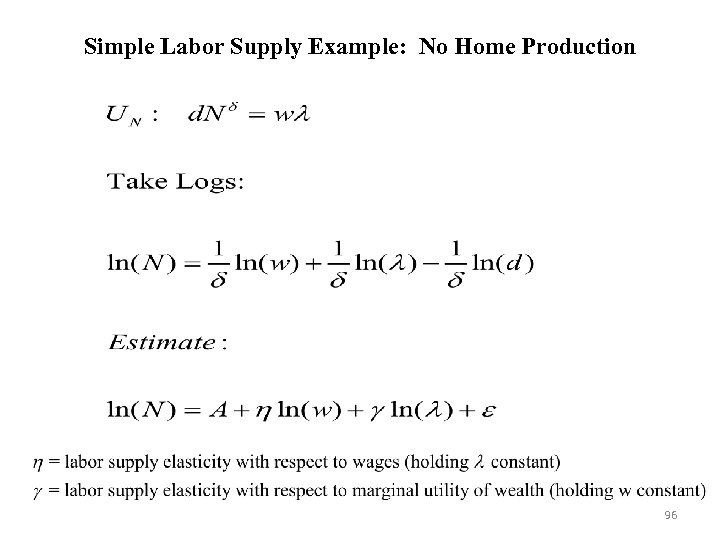 Simple Labor Supply Example: No Home Production 96 