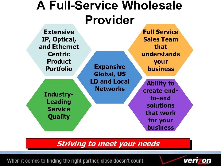 A Full-Service Wholesale Provider Extensive IP, Optical, and Ethernet Centric Product Portfolio Industry. Leading