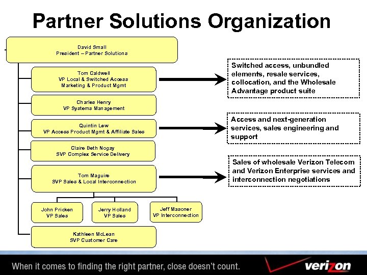 Partner Solutions Organization David Small President – Partner Solutions Switched access, unbundled elements, resale