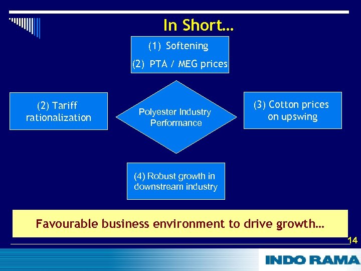 In Short… (1) Softening (2) PTA / MEG prices (2) Tariff rationalization Polyester Industry