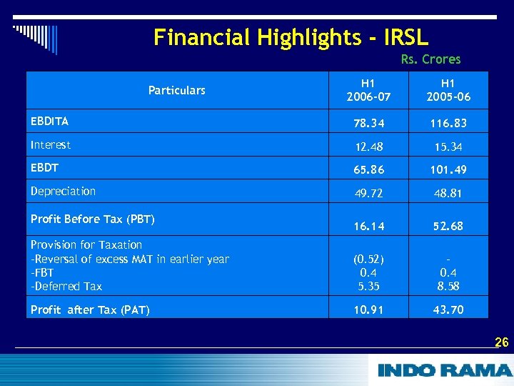 Financial Highlights - IRSL Rs. Crores H 1 2006 -07 H 1 2005 -06