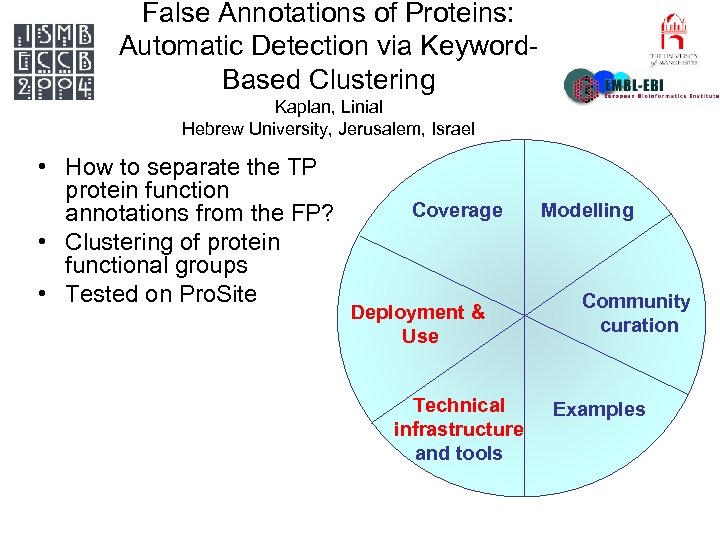 False Annotations of Proteins: Automatic Detection via Keyword. Based Clustering Kaplan, Linial Hebrew University,