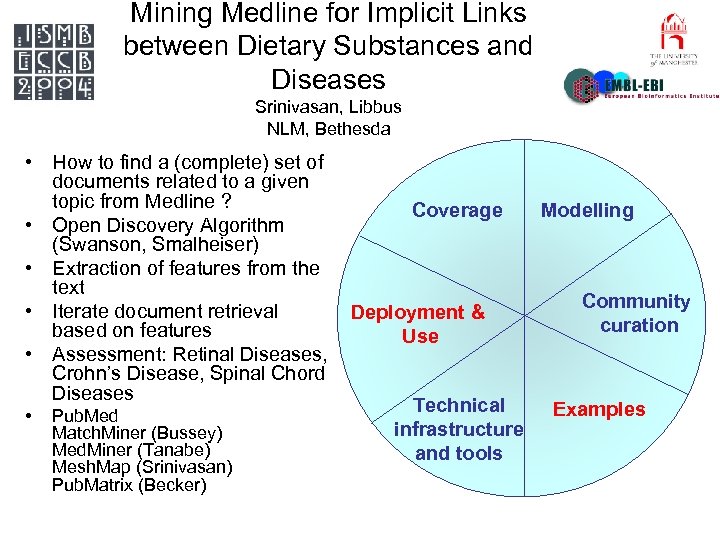 Mining Medline for Implicit Links between Dietary Substances and Diseases Srinivasan, Libbus NLM, Bethesda