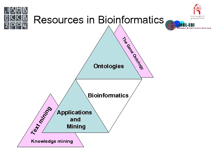 Resources in Bioinformatics ng mi ni xt Te Knowledge mining y Applications and Mining