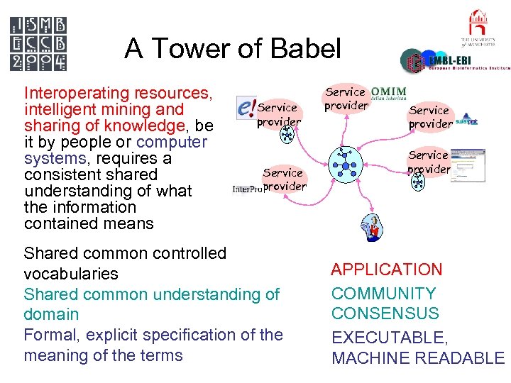 A Tower of Babel Interoperating resources, intelligent mining and sharing of knowledge, be it