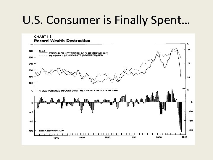 U. S. Consumer is Finally Spent… 