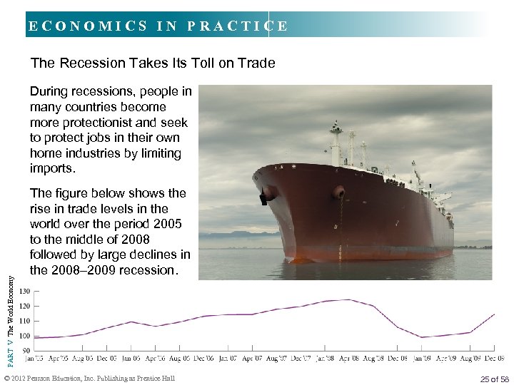 ECONOMICS IN PRACTICE The Recession Takes Its Toll on Trade PART V The World