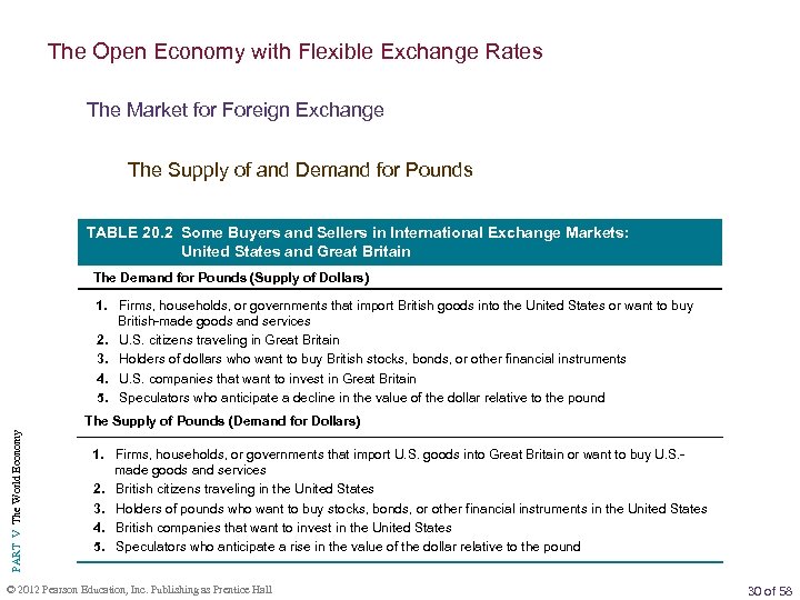 The Open Economy with Flexible Exchange Rates The Market for Foreign Exchange The Supply
