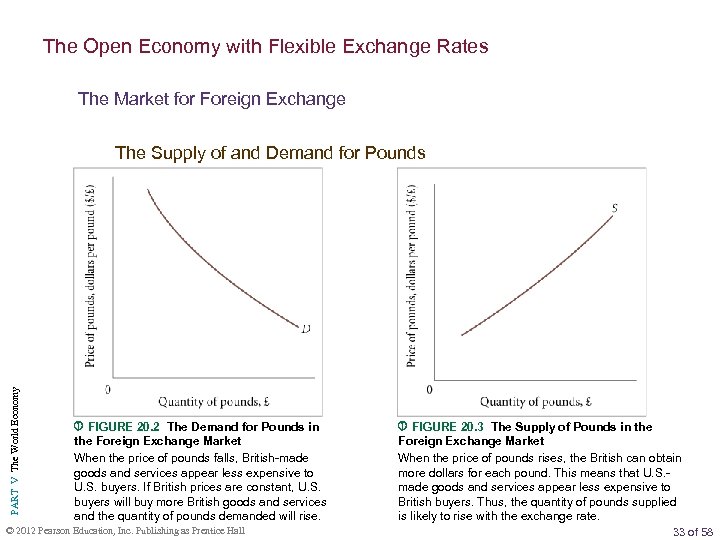 The Open Economy with Flexible Exchange Rates The Market for Foreign Exchange PART V