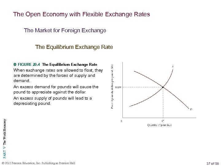 The Open Economy with Flexible Exchange Rates The Market for Foreign Exchange The Equilibrium