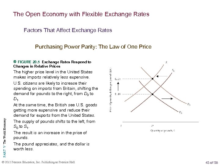 The Open Economy with Flexible Exchange Rates Factors That Affect Exchange Rates Purchasing Power