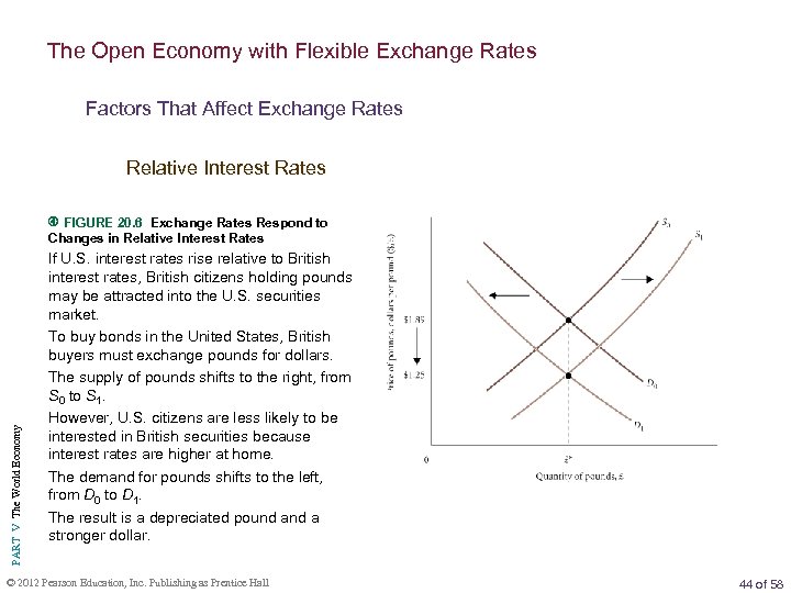 The Open Economy with Flexible Exchange Rates Factors That Affect Exchange Rates Relative Interest