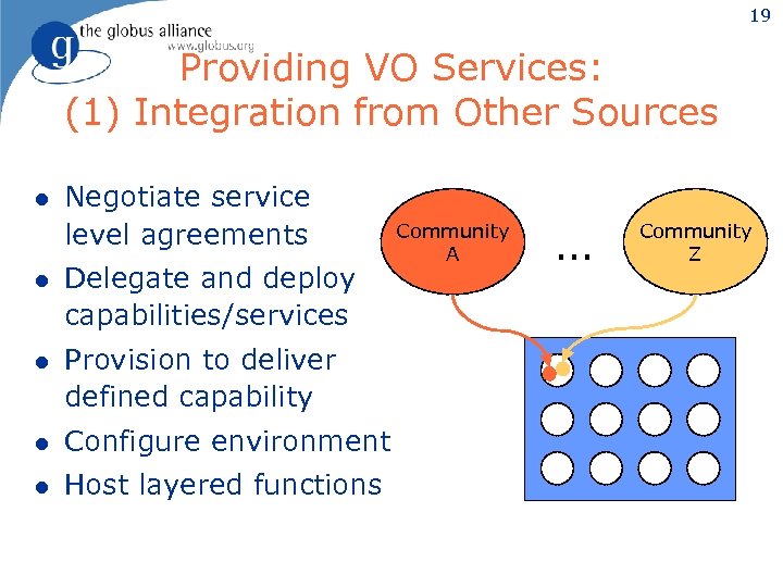 19 Providing VO Services: (1) Integration from Other Sources l Negotiate service level agreements