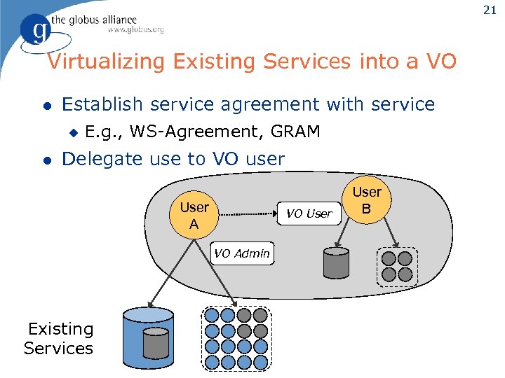 21 Virtualizing Existing Services into a VO l Establish service agreement with service u