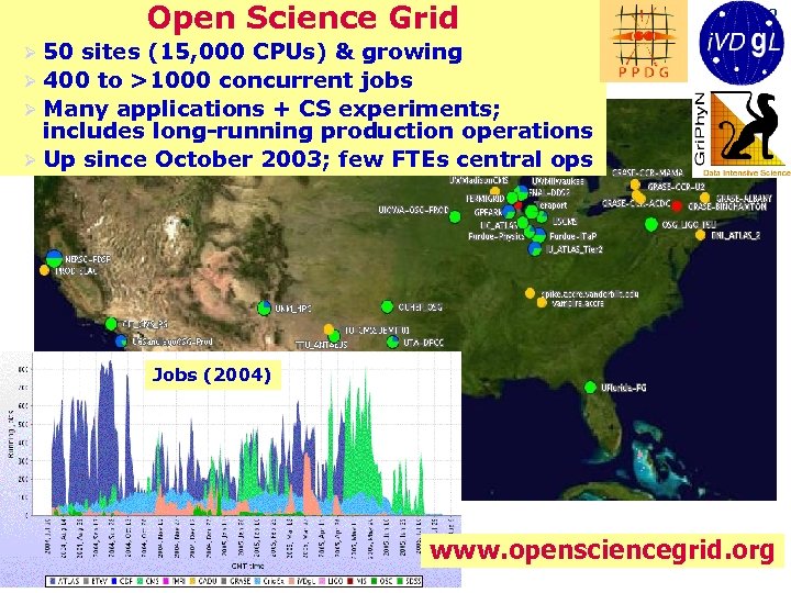 Open Science Grid 22 Ø 50 sites (15, 000 CPUs) & growing Ø 400