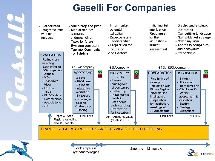Gaselli For Companies - Get selected - Integrated path with other services EVALUATION -