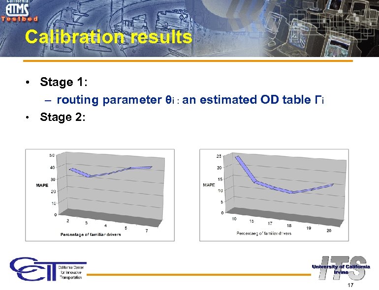 Calibration results • Stage 1: – routing parameter θi : an estimated OD table