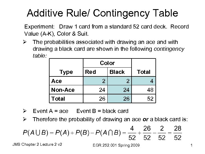 Additive Rule/ Contingency Table Experiment: Draw 1 card from a standard 52 card deck.