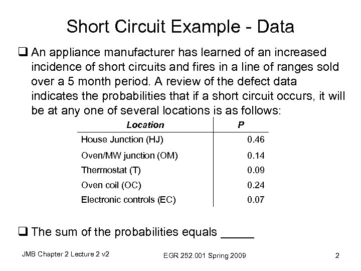 Short Circuit Example - Data q An appliance manufacturer has learned of an increased