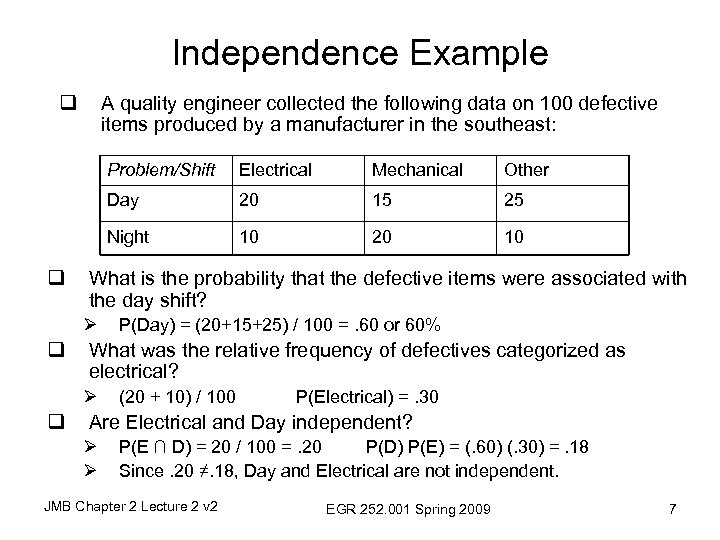 Independence Example q A quality engineer collected the following data on 100 defective items