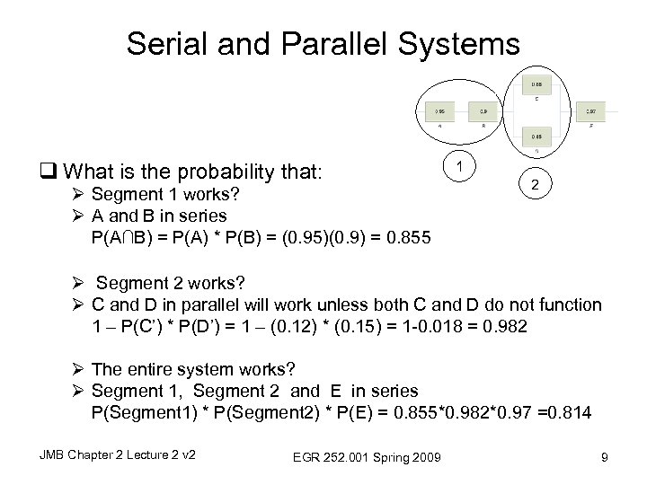 Serial and Parallel Systems q What is the probability that: Ø Segment 1 works?