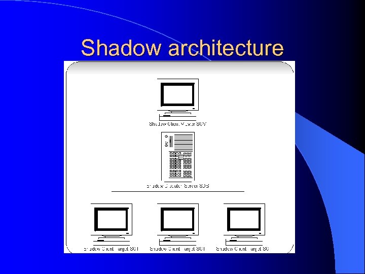 Shadow architecture 
