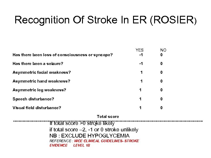 Recognition Of Stroke In ER (ROSIER) Has there been loss of consciousness or syncope?