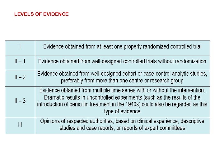 LEVELS OF EVIDENCE 