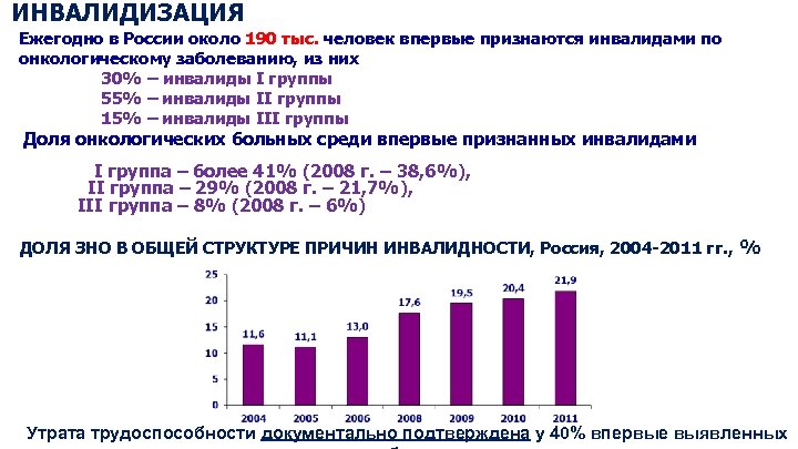 Инвалидизация. Инвалидизация это в медицине. Инвалидизация определение. Снижение степени инвалидизации.