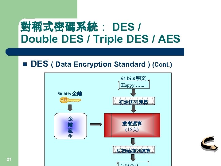 對稱式密碼系統： DES / Double DES / Triple DES / AES n DES ( Data