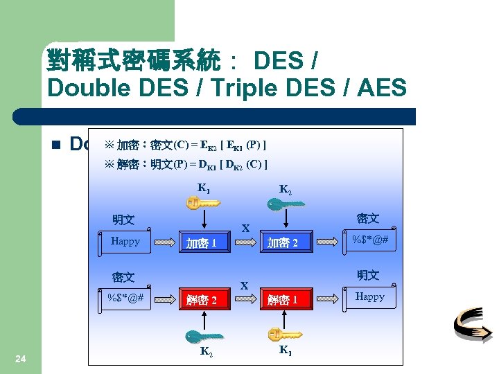 對稱式密碼系統： DES / Double DES / Triple DES / AES n ※ 加密：密文(C) Double