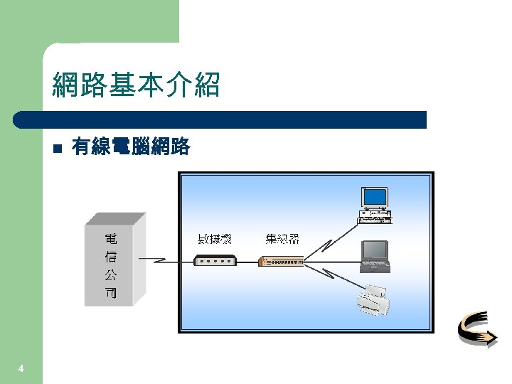 網路基本介紹 n 4 有線電腦網路 