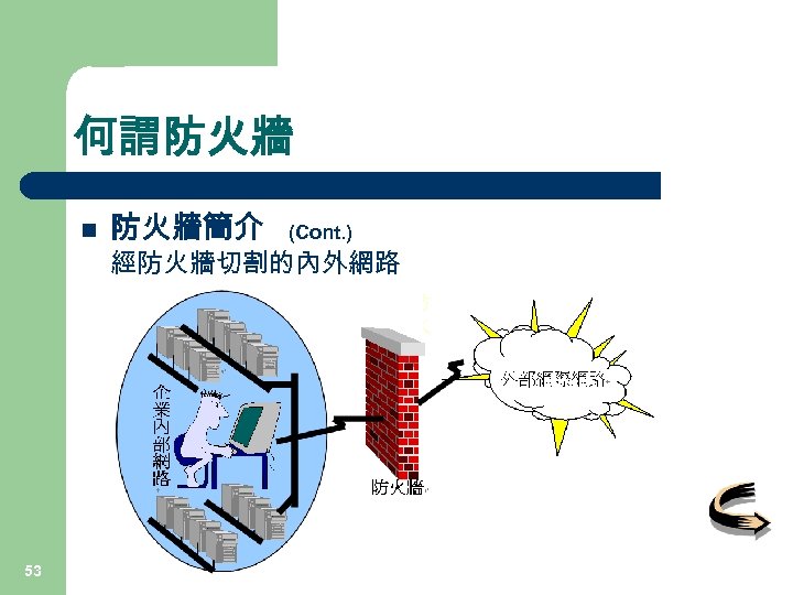 何謂防火牆 n 53 防火牆簡介 (Cont. ) 經防火牆切割的內外網路 