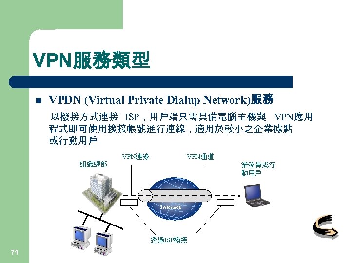 VPN服務類型 n VPDN (Virtual Private Dialup Network)服務 以撥接方式連接 ISP，用戶端只需具備電腦主機與 VPN應用 程式即可使用撥接帳號進行連線，適用於較小之企業據點 或行動用戶 VPN連線 VPN通道