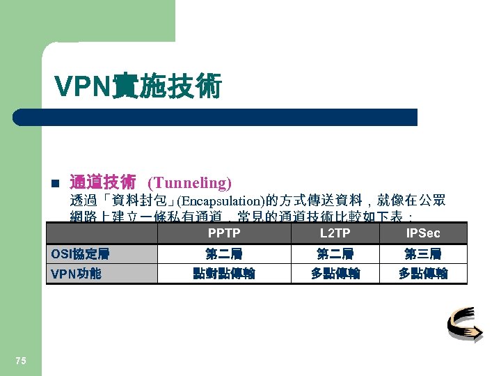 VPN實施技術 n 通道技術 (Tunneling) 透過「資料封包」 (Encapsulation)的方式傳送資料，就像在公眾 網路上建立一條私有通道，常見的通道技術比較如下表： PPTP OSI協定層 VPN功能 75 L 2 TP