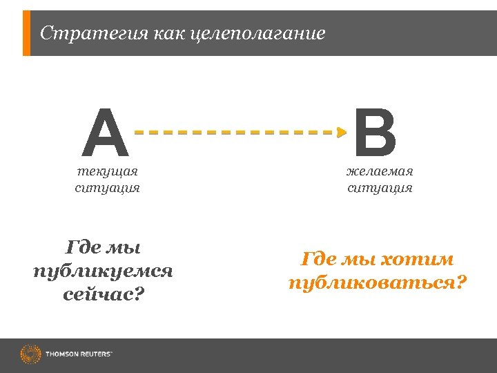 Стратегия как целеполагание A текущая ситуация Где мы публикуемся сейчас? B желаемая ситуация Где
