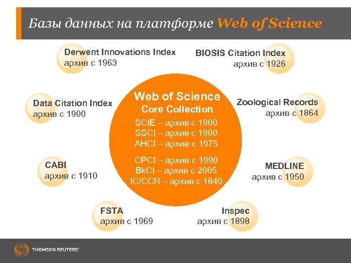 Базы данных на платформе Web of Science Derwent Innovations Index архив с 1963 Data