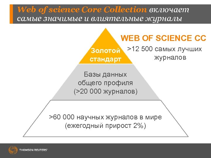 Web of science Core Collection включает самые значимые и влиятельные журналы WEB OF SCIENCE