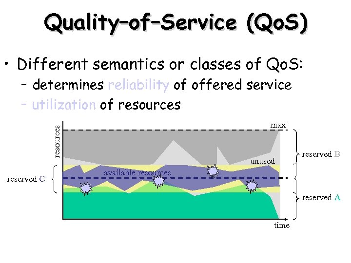 Quality–of–Service (Qo. S) • Different semantics or classes of Qo. S: – determines reliability